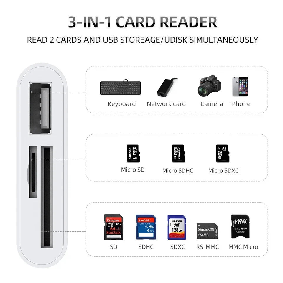 3-in-1 USB Type-C Card Reader Adapter – OTG SD/TF Converter