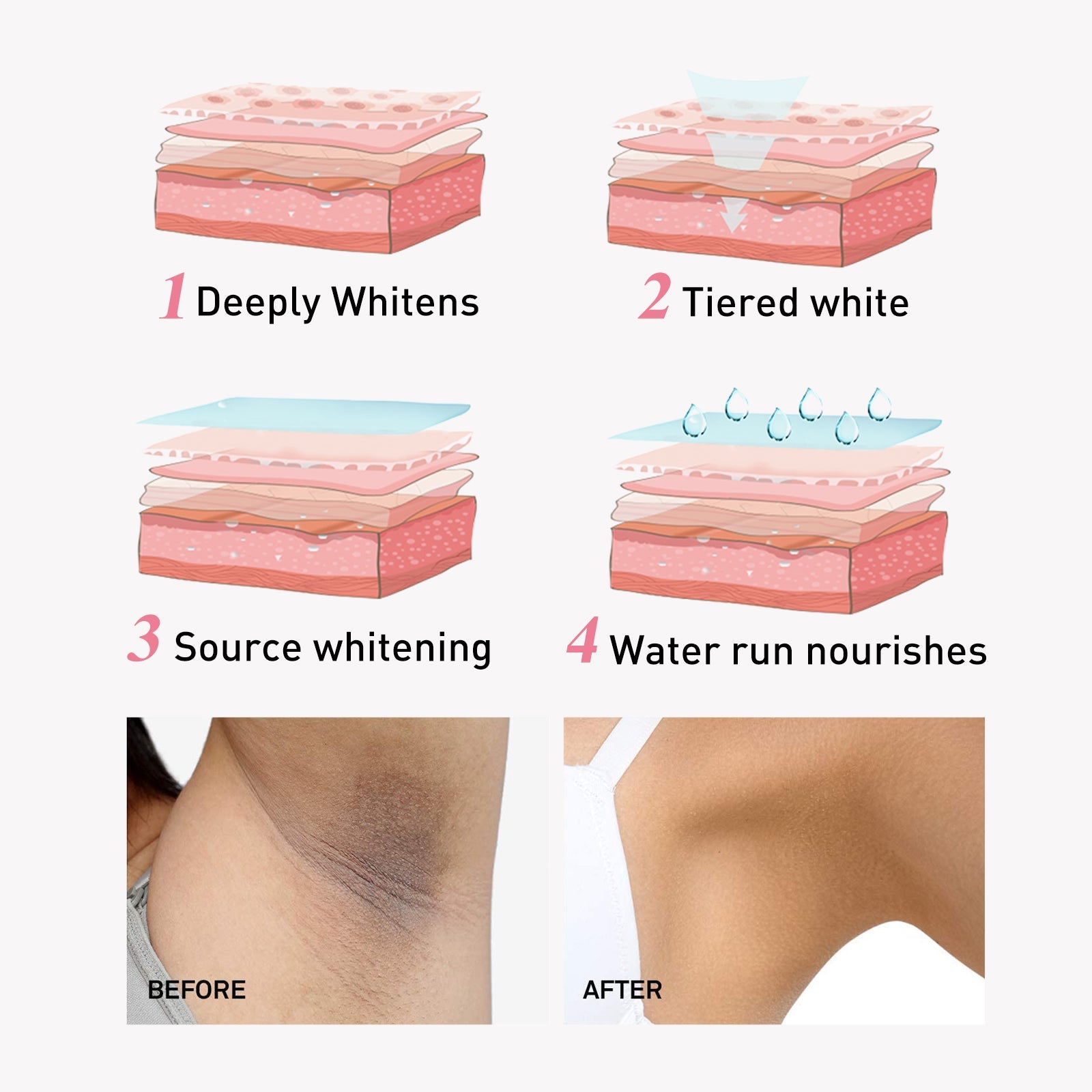 Niacinamide Intimate Areas Tightening Cream, Fade Dark Skin Even Skin Tone Beauty Skin Whiten Cream