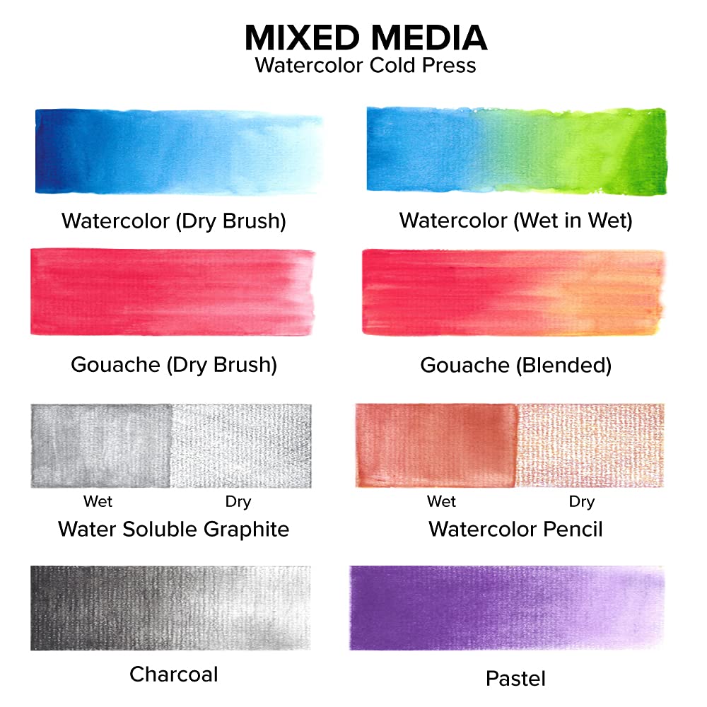 GenCrafts Watercolor Paper Pad A4 60 Sheets 140lb Cold Press Art Sketchbook