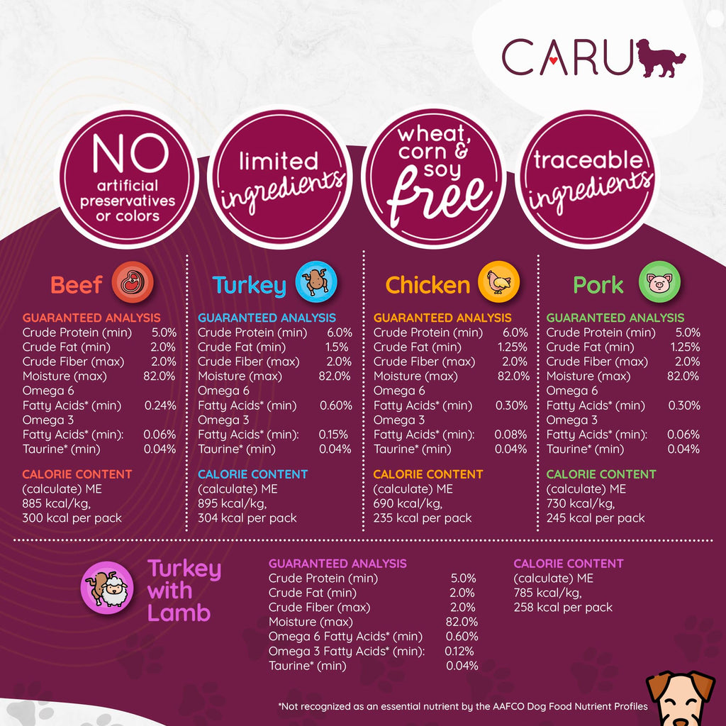 BestBy01/26 Caru Classics Chicken Stew Wet Dog Food 12oz Case of 12