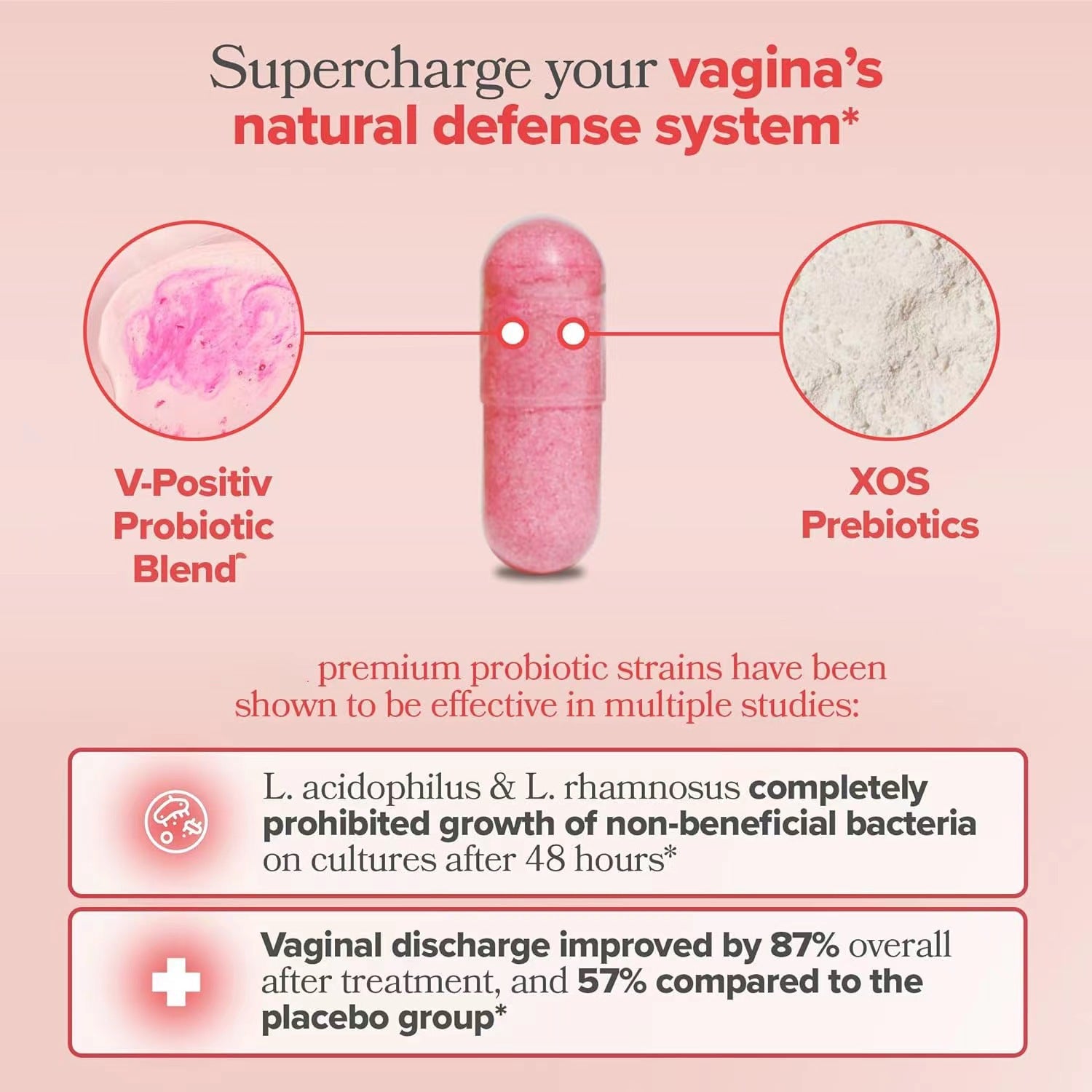 60 Tablets Of Women's Vaginal Probiotic PH Balancing Prebiotic Health Capsules To Protect Women's Health VAGINAL PROBIOTICVitamin