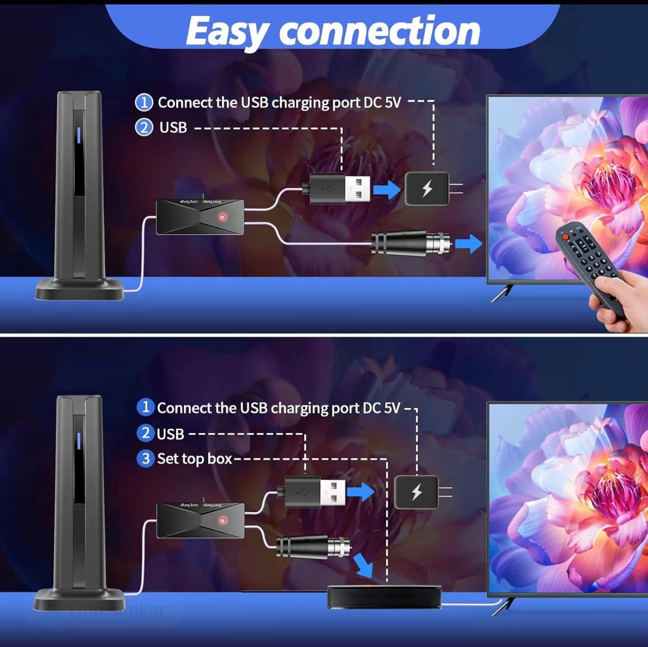 AeroWave TV Antenna