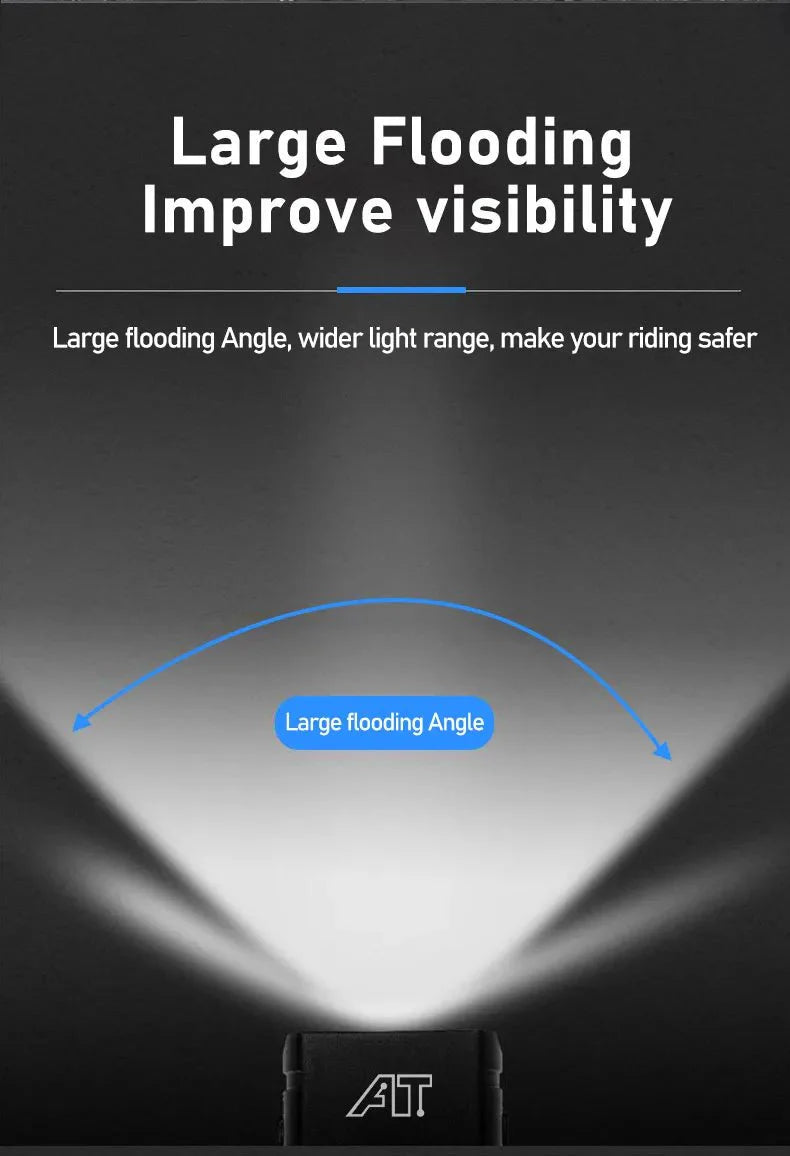 Cycle Zone Bicycle Front Light | 6-Mode LED Handlebar Headlamp for Night Riding