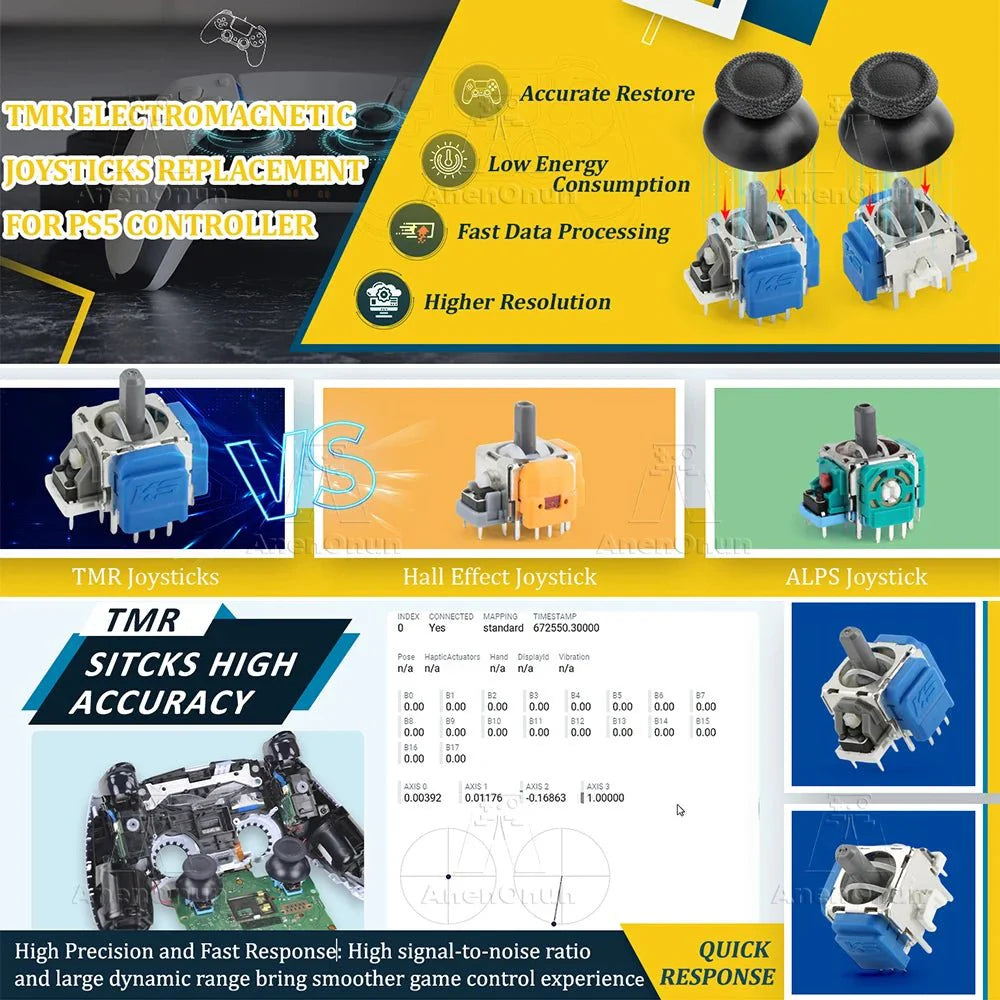 TMR Joystick Replacement Kit | No-Drift Analog Sensor Upgrade for PS5, PS4, and Xbox Controllers