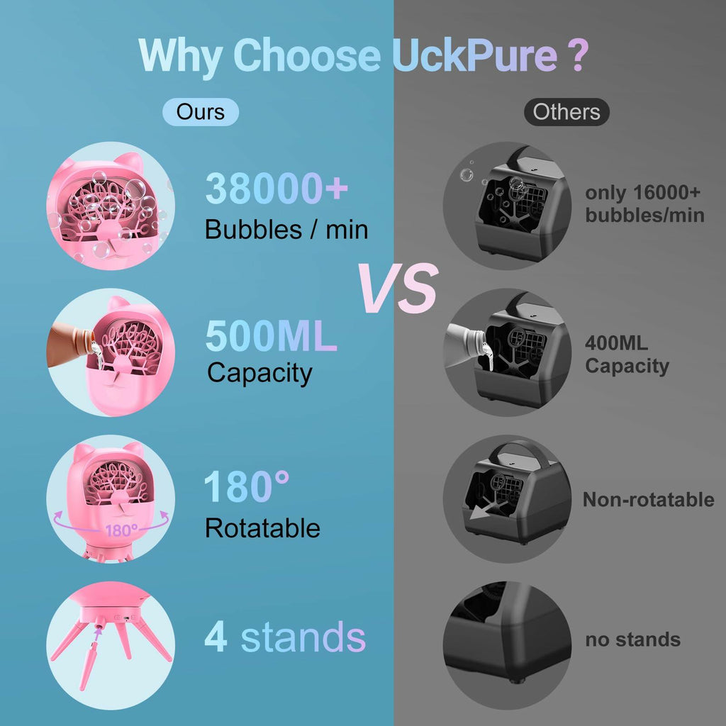 [Like New] UckPure Automatic Bubble Machine Rechargeable Rotatable Pink 38000+ Bubbles/Min