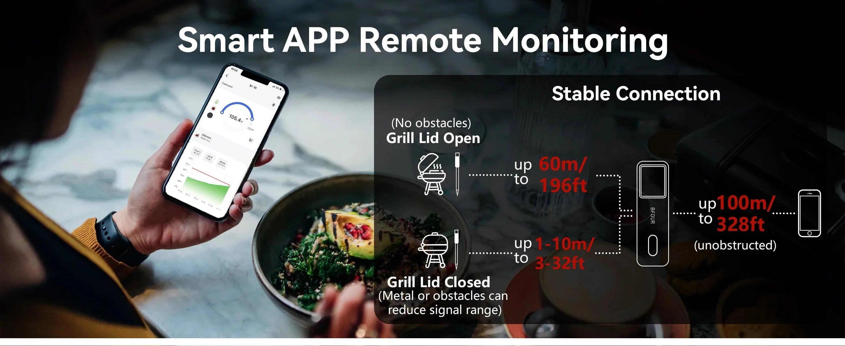 Wireless Bluetooth Meat Thermometer – IP67 Waterproof Probes with LCD Screen & Rechargeable Booster